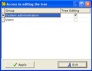 Tree Editing Permissions dialog screenshot